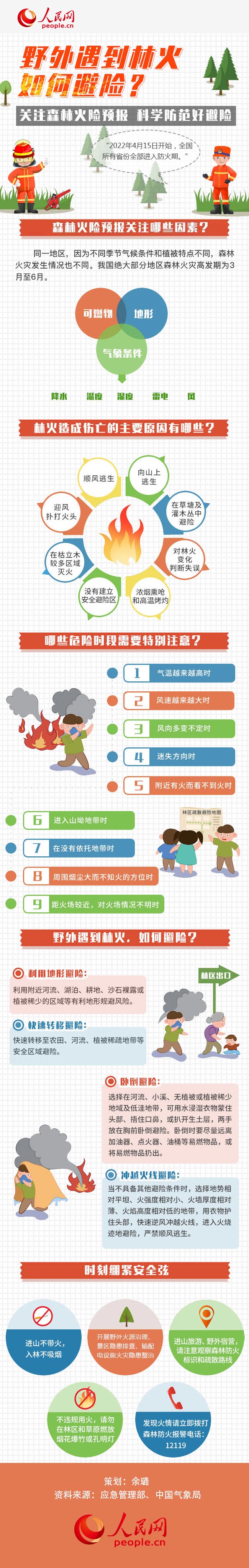 圖解丨全國進入森林防火期，野外遇到林火如何避險？